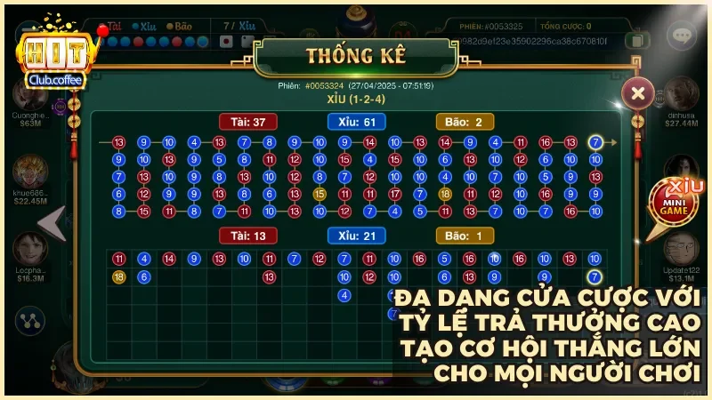 Trải nghiệm Sicbo đại phú quý Hitclub chơi xúc xắc nhận thưởng siêu khủng 3 Đa dạng cửa cược với tỷ lệ trả thưởng cao tạo cơ hội thắng lớn cho mọi người chơi
