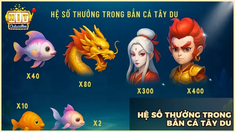 Khám phá Bắn Cá Tây Du HITCLUB với gameplay mới lạ cực cuốn 3 Từ cá thường đến boss cao cấp đều có mức thưởng khác biệt mang đến lựa chọn chiến thuật linh hoạt